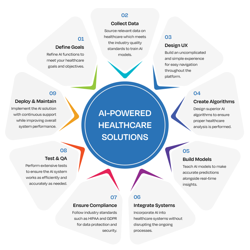 AI-Powered Healthcare Solutions