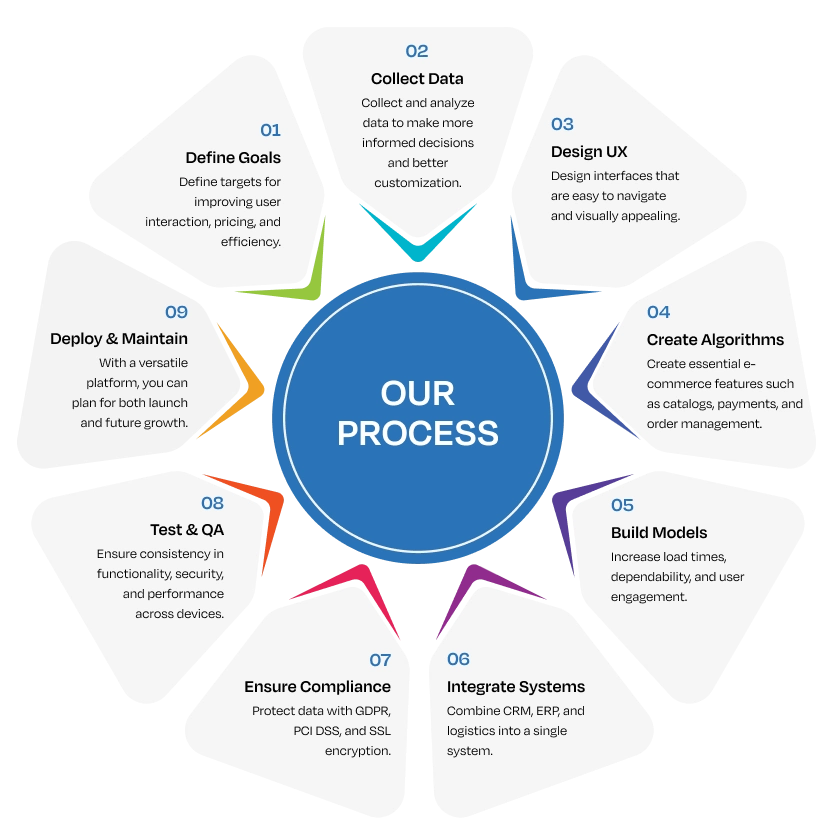 AI-Powered Healthcare Solutions