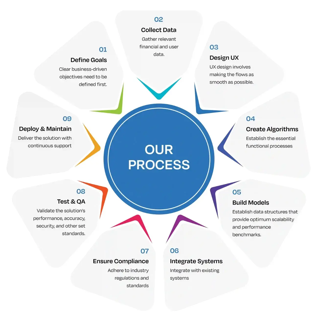 AI-Powered Healthcare Solutions AI-Powered Healthcare Solutions