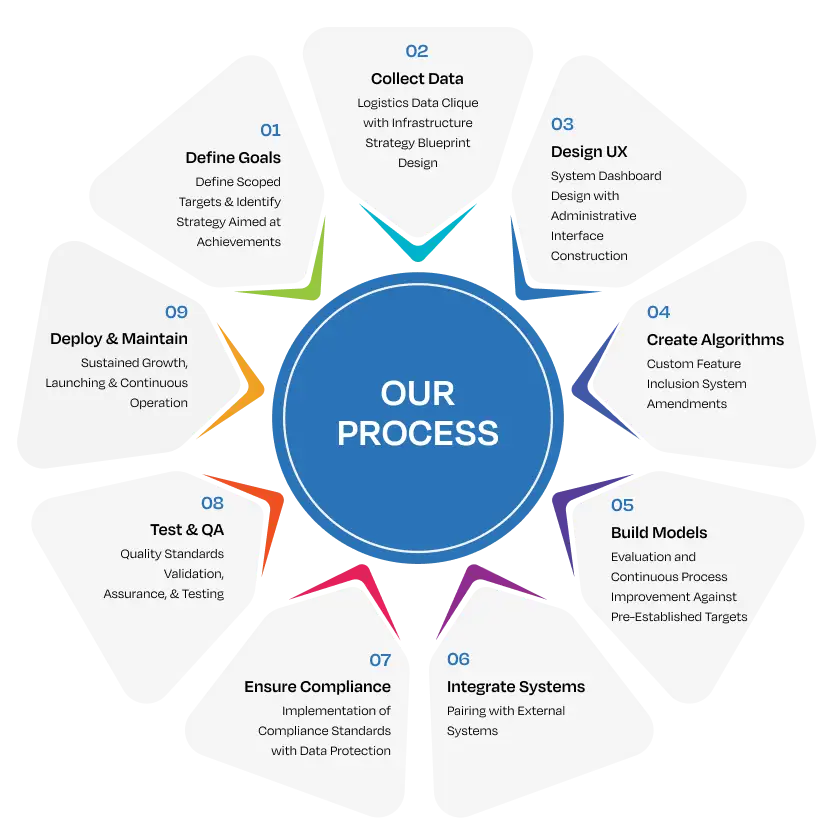 AI-Powered Healthcare Solutions