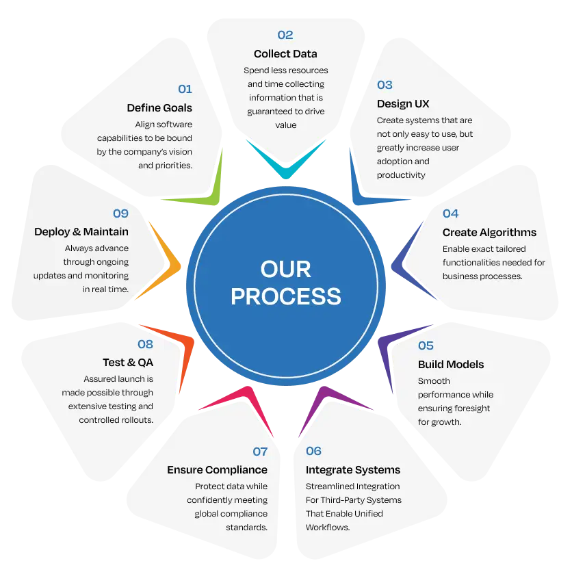 AI-Powered Healthcare Solutions AI-Powered Healthcare Solutions