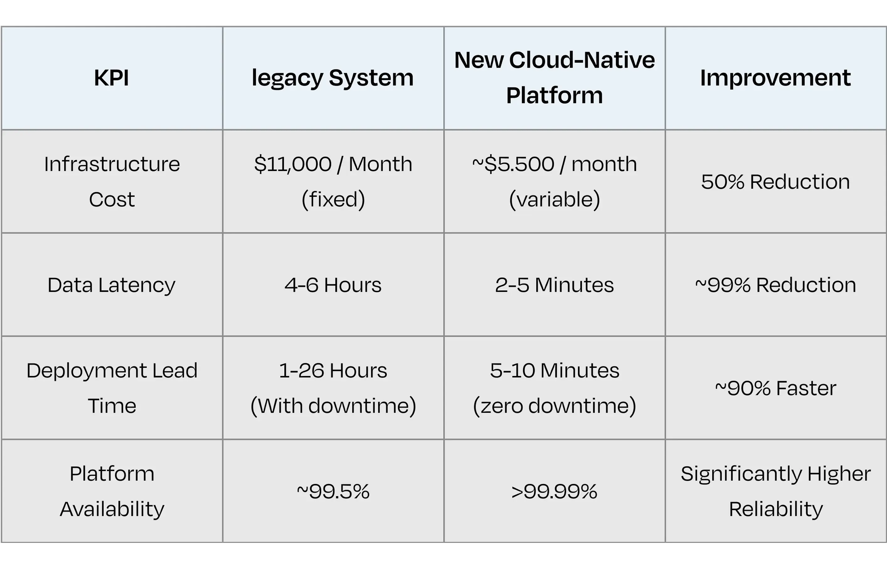 Quantitative Performance