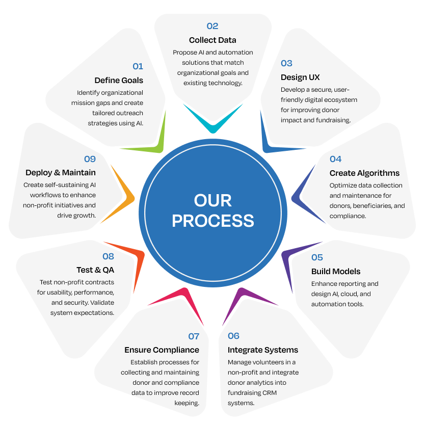 AI-Powered Healthcare Solutions AI-Powered Healthcare Solutions