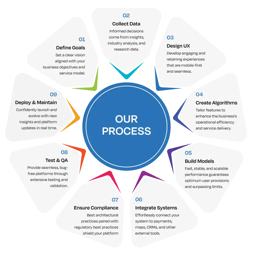 AI-Powered Healthcare Solutions